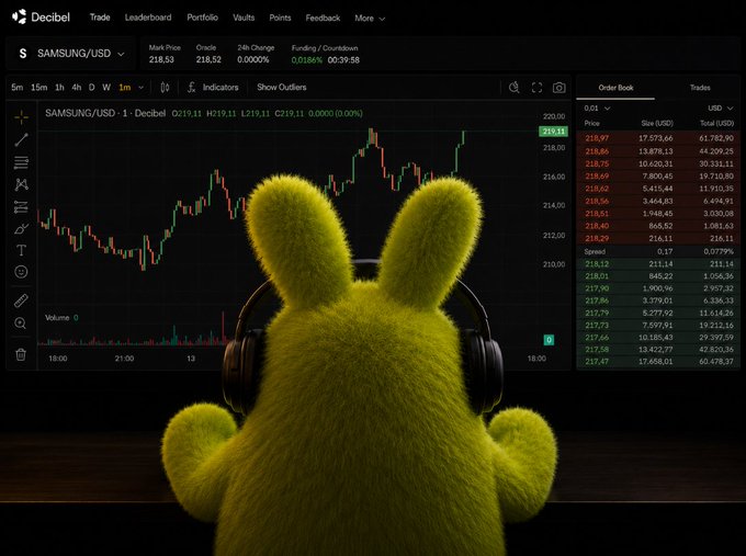 A fuzzy yellow decibel mascot wearing headphones sits facing a Decibel trading terminal displaying the SAMSUNG/USD chart at $218.53 with full order book data, visually tying into the "trade it decibulls make it loud live on decibel" callout from a post highlighting cohort 14 trading real market action across stablecoins, prediction markets, AI chips, and foundry names.