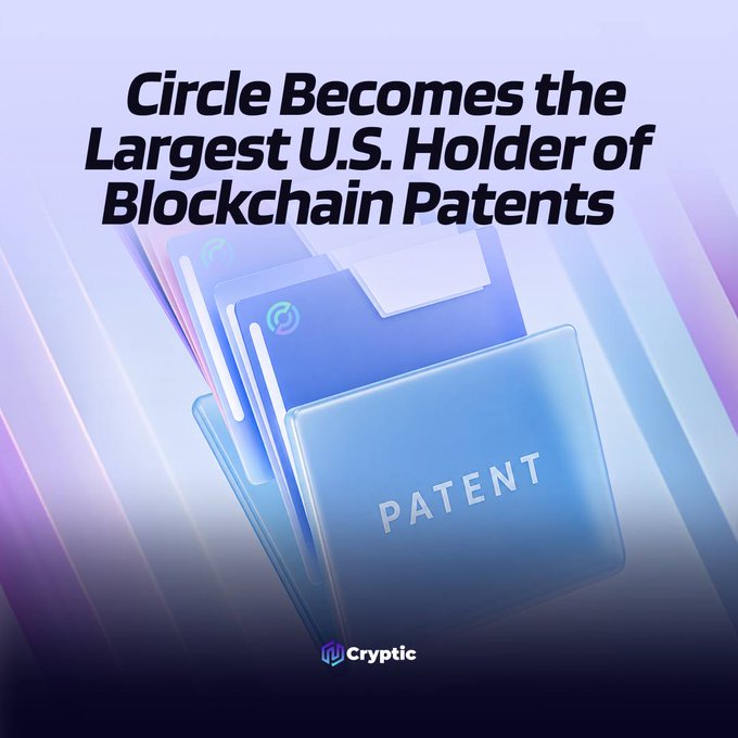 The image shows a graphic with the headline "Circle Becomes the Largest U.S. Holder of Blockchain Patents" overlaid on a visual of stacked blue digital folders or cards, with one prominently labeled "PATENT," and the "Cryptic" logo at the bottom. It visually represents Circle's acquisition of nearly 1,000 IBM blockchain patents, reinforcing the post's announcement about the company now leading U.S. blockchain patent holdings to support USDC, the Circle Payments Network, Arc, and related onchain products.