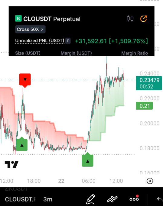 The image shows a cell phone screen with a stock chart overlay that displays a red line going up from left to right across multiple columns, along with green lines below them which are crossed out as they move upward. The chart also includes a warning symbol next to one of the crossed-out green lines indicating that it is an inaccurate trend indicator. A headline on the screen reads "CLOUSDT: THE Trend Indicator". The post suggests using this powerful tool for trading and shares some tips, but also warns about the potential risks involved in stock trading.