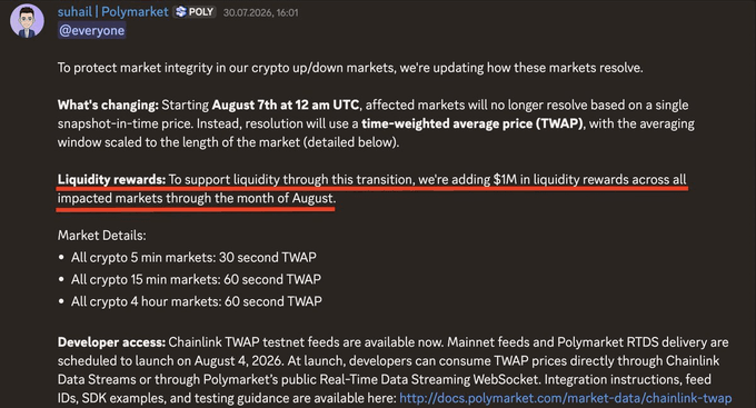 A Discord message from 'suhail | Polymarket' announces changes to crypto up/down market resolution to use a time-weighted average price (TWAP), with a red line underlining '$1M in liquidity rewards'.