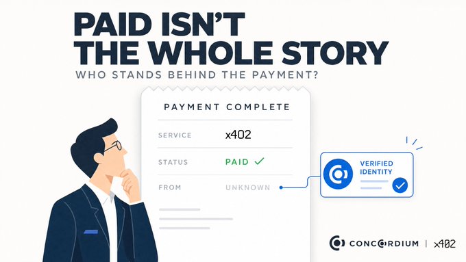 The image illustrates the concept that processing a payment is only part of the transaction equation—verifying *who* is behind that payment is equally critical. It shows a man in a suit contemplating a "PAYMENT COMPLETE" receipt for "x402" service marked "PAID," but with the "FROM" field showing "UNKNOWN," linking to a "VERIFIED IDENTITY" badge from "CONCORDIUM x402." This visually reinforces the post's message about AI agents making autonomous payments, highlighting that without verified identity, a completed transaction still leaves a fundamental trust gap unfilled.