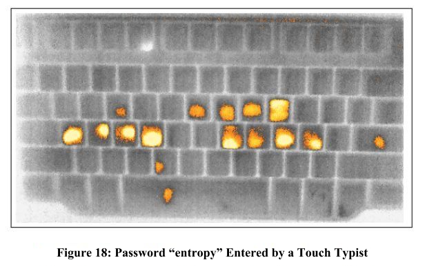 A thermal image figure captioned 'Figure 18: Password "entropy" Entered by a Touch Typist', showing the heat signature pattern of keystrokes on a keyboard.