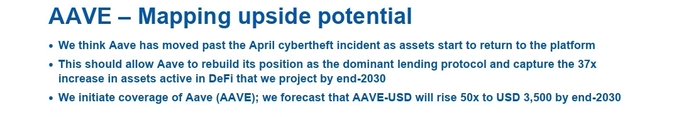 The image shows a gray background with white text that reads "Aave - Mapping upwards potential". The text also includes a quote about Aave's future plans for increasing their coverage of Aave.