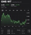 A stock chart displaying GME-WT (GameStop Corp. WT) with a price of 2.500 (+5.48%), showing an intraday graph on a dark background.