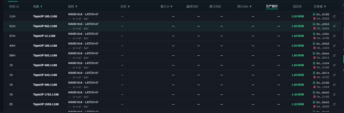 A cryptocurrency mining dashboard showing various mining rigs (TapeUP models) with columns for status, hash price, daily can price in BNB, and trading pairs.
