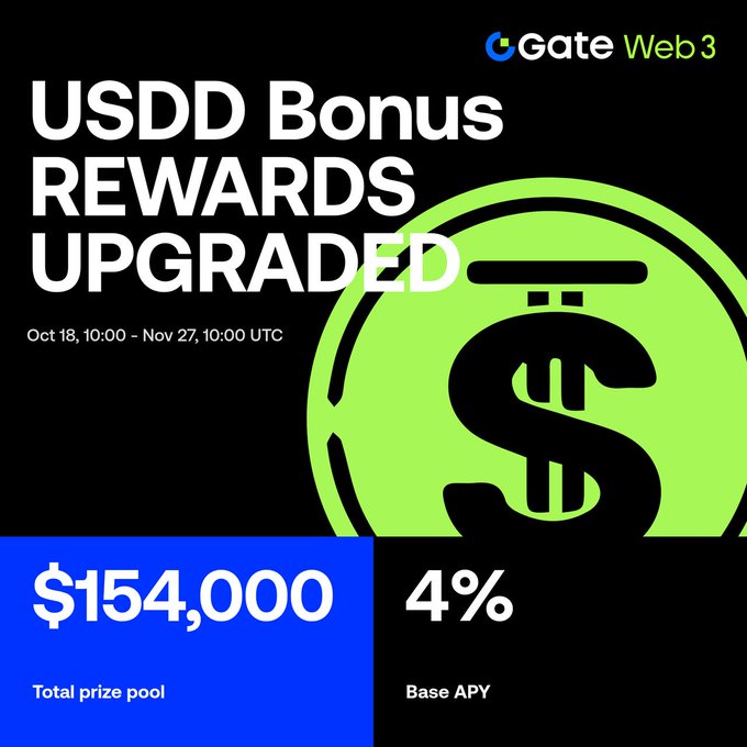 The image is a Gate Web 3 promotional graphic announcing "USDD Bonus Rewards Upgraded" with a $154,000 total prize pool and 4% base APY, running from Oct 18 to Nov 27 (10:00 UTC). It complements the post by visually highlighting the event details and the increased reward period for USDD on both Ethereum and BNB chains.