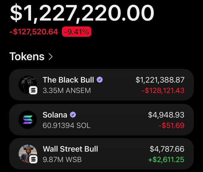 A crypto portfolio tracker showing a total balance of $1,227,220.00, down $127,520.64 (-9.41%), with holdings in "The Black Bull" (ANSEM) at $1,221,388.87, Solana (SOL) at $4,948.93, and "Wall Street Bull" (WSB) at $4,787.66. The image appears unrelated to the post, which is a $15 SOL giveaway contest requiring engagement, retweets, and address submissions to win.