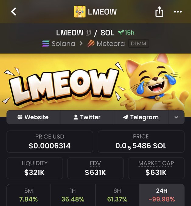 A cryptocurrency token page for "LMEOW" on Solana/Meteora (SOL) showing a price of $0.0006314 and a 24H change of -99.98%.