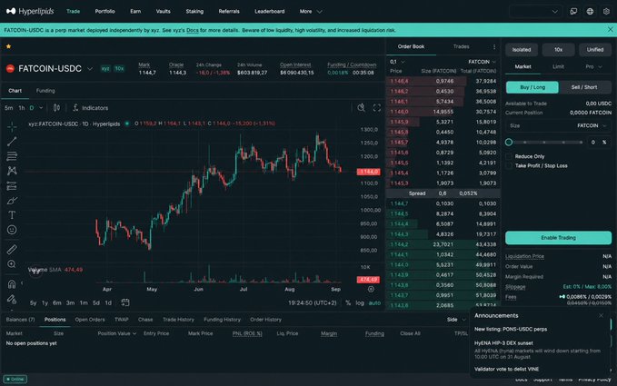 Hyperliquid trading interface showing a FATCOIN-USDC perpetual chart with price at $1148.1, candlestick view spanning months, order book, and trading panel with Buy/Long and Sell/Short options.
