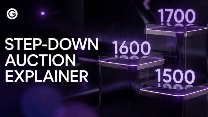 A thumbnail-style graphic with a dark purple background features the text "STEP-DOWN AUCTION EXPLAINER" alongside three illuminated pedestals displaying the descending price values "1700," "1600," and "1500," visually illustrating how the GoMining Marketplace's Step-Down Auction mechanism automatically lowers a Digital Miner's sale price on a timer down to a seller-set floor.
