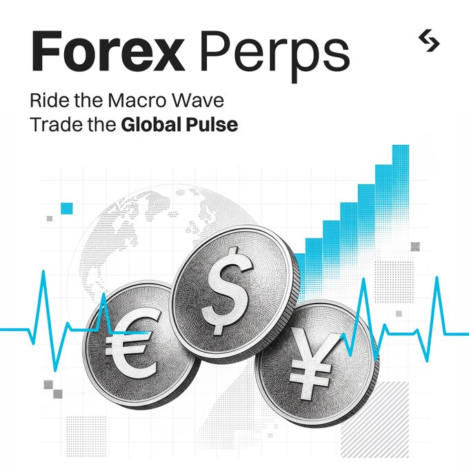 Promotional graphic for "Forex Perps" reading "Ride the Macro Wave, Trade the Global Pulse" with coins showing $, €, and ¥ symbols.
