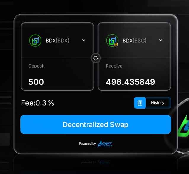 A decentralized swap interface showing BDX (BDX) being swapped to BDX (BSC), with 500 deposited and 496.435849 to receive, a 0.3% fee, and a 'Decentralized Swap' button powered by SWFT Blockchain.