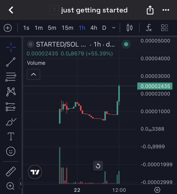 A TradingView screenshot shows the 1-hour chart of the $STARTED/SOL trading pair with a current price of 0.00002435, up 55.39%, visually supporting the post's caption "Just getting started.." and its claim about @orangie and the $STARTED token on pump.fun.