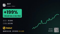 This image displays a cryptocurrency trading interface for "$BOT" with a start time of "Feb. 1 (99d)," showing a 199% gain (+50.00 SOL, equivalent to +$3.79K), with token and market cap valuations of $1.84K and $3.8K respectively, paired with a Dexbot badge indicating 30% fee returns and 22:47 time stamp.

The chart visualizes the dramatic price surge the post references, illustrating how the trader capitalized on the $BOT token across SOL and BSC chains, profiting +50 SOL as the value climbed sharply along the upward-trending green line.