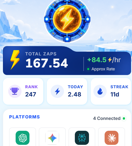 A Zaps mining dashboard with 167.54 ZAPs accumulated at +84.5/hr, currently ranked #247 with a 11-day streak and 4 connected platforms (ChatGPT, Gemini, Claude, and another) — illustrating a smooth Web3 crypto experience by @conso_xyz.