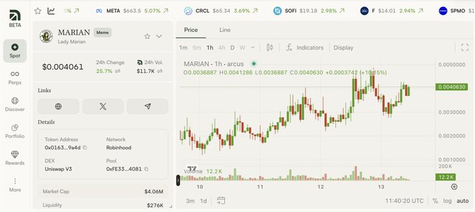 The image shows a screenshot of the Arcus trading platform displaying the MARIAN (Lady Marian) token on the Robinhood network, with its current price at $0.004061, a 26.7% 24-hour increase, and a $4.06M market cap, alongside a candlestick price chart. This illustrates the post's positive review of Arcus by showcasing its clean, professional interface and real-time trading data for a Robinhood network token.