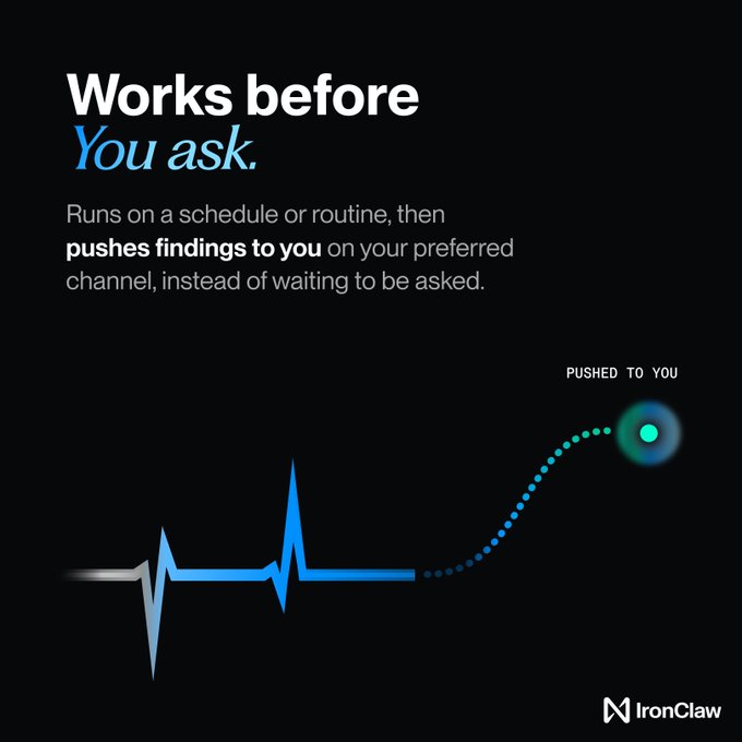 A sleek black promotional graphic for IronClaw features the headline "Works before You ask." with text explaining that the service "Runs on a schedule or routine, then pushes findings to you on your preferred channel, instead of waiting to be asked." Below, a stylized heartbeat/pulse line transitions into a dotted arc leading to a glowing teal circle labeled "PUSHED TO YOU," visually reinforcing the concept of proactive, automated alerts delivered directly to users.