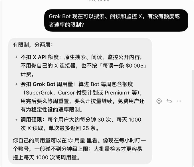 A Chinese-language chat interface with Grok explaining usage limits, including 'no X API quota deduction', 'Grok Bot weekly quota', and 'call limits of about 30 times per minute and 1000 times per day'.