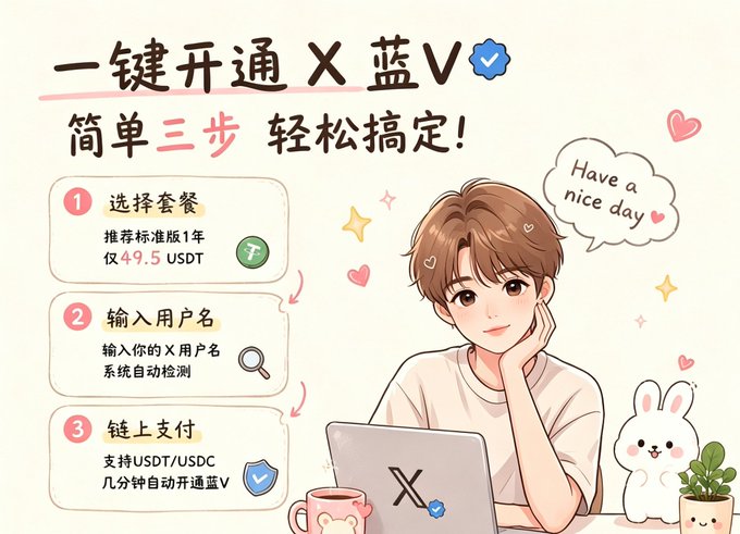 The image is a promotional graphic for X (Twitter) Blue V subscription, featuring an anime-style illustration of a young man with a laptop displaying the X logo, alongside a cute bunny mascot and coffee mug. It outlines a three-step process in Chinese: selecting the Standard 1-Year package (49.5 USDT, recommended), entering your X username for automatic detection, and paying via USDT/USDC chain payment for automatic Blue V activation within minutes.

The graphic directly visualizes the caption's offer of one-click X Blue V activation without login/password, highlighting the promotional pricing of 49.5 USDT for the annual standard plan.