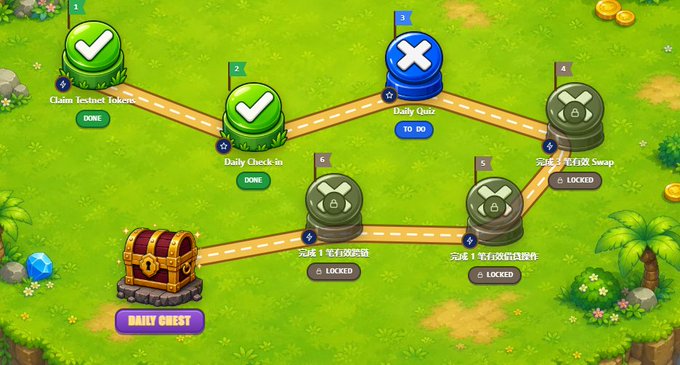 A colorful mobile game daily rewards screen showing a treasure chest and numbered checkpoints (1-6) with checkmarks, X marks, and locked icons, with some text in Chinese characters.