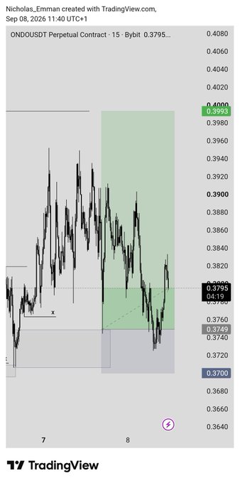 A TradingView chart of the ONDOUSDT Perpetual Contract on Bybit, showing price action with key levels around 0.3700-0.4000.