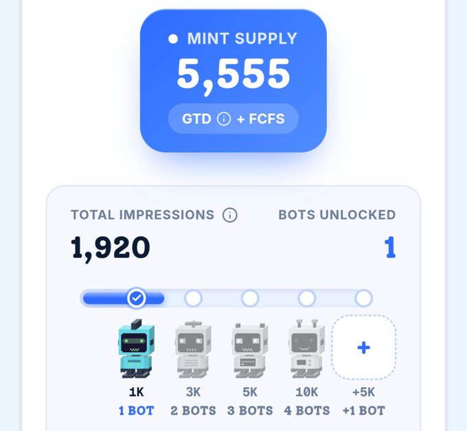 A mobile app screen titled 'MINT SUPPLY 5,555' shows 'TOTAL IMPRESSIONS 1,920' and 'BOTS UNLOCKED 1', with a progress bar and robot characters marking bot milestones at 1K, 3K, 5K, and 10K.