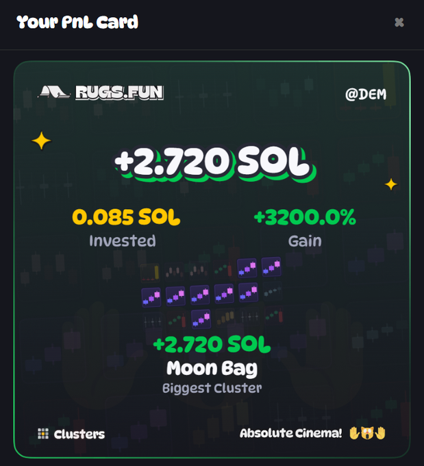 The image shows a "Your PnL Card" from Rugs.fun displaying a user's profit summary under the code "@DEM", featuring a +2.720 SOL gain (+3200%) from a 0.085 SOL investment, with a "Moon Bag" highlight of +2.720 SOL marked as "Biggest Cluster" and "Absolute Cinema!" This visually validates the post's claim of turning 0.085 SOL into 2.72 SOL from a single spin on Rugs.fun clusters.