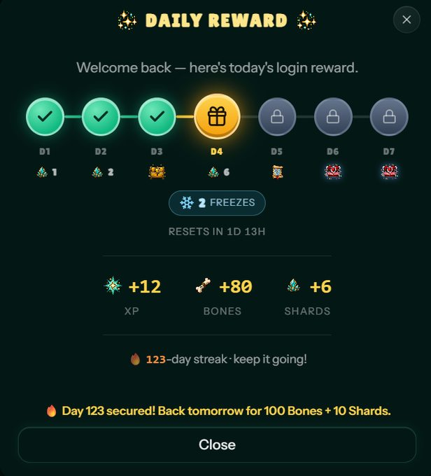A daily reward screen from a mobile game showing a 7-day streak with the current day (D4) available to claim, displaying rewards including +12 XP, +80 Bones, and +6 Shards.