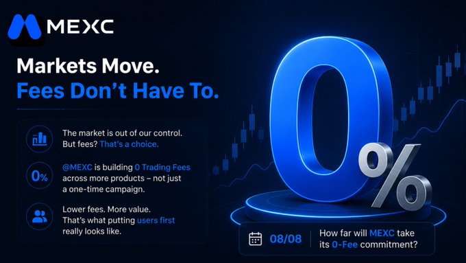 A promotional graphic from MEXC features a large glowing "0%" with the headline "Markets Move. Fees Don't Have To." and details about the exchange's 0 Trading Fees initiative, alongside supporting text explaining that market volatility is uncontrollable but fees are a choice, and teasing an "08/08" announcement about their commitment. The image visually reinforces the post's message about MEXC's user-focused, long-term approach to zero trading fees rather than viewing it as a temporary campaign.