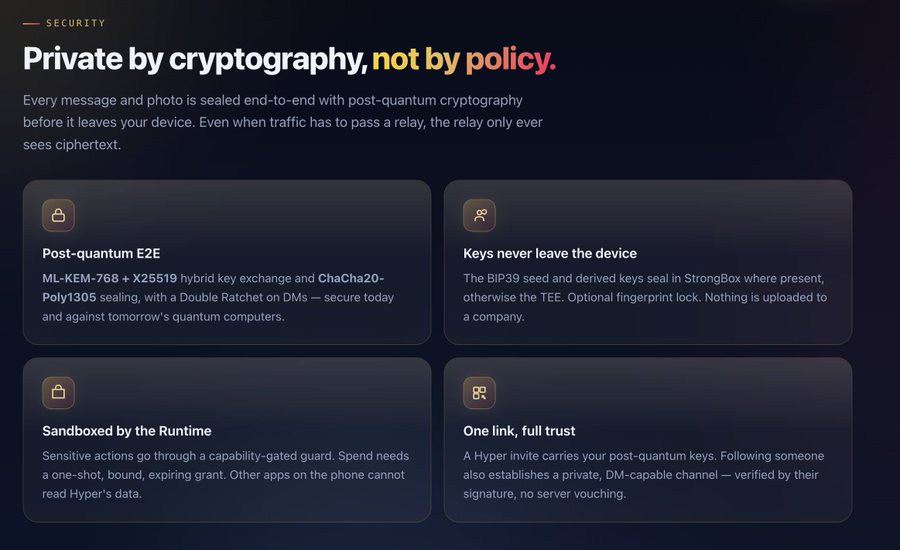 A security feature page titled 'Private by cryptography, not by policy.' explaining post-quantum E2E encryption with four sections: Post-quantum E2E, Keys never leave the device, Sandboxed by the Runtime, and One link, full trust.