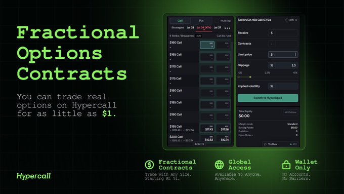 A promotional graphic for Hypercall featuring the headline "Fractional Options Contracts" alongside a mobile app interface displaying an options chain for "NVDA" with $960 Call contracts priced at $17.45, and an order panel showing a $1 limit price, emphasizing that real options can be traded on the platform starting at just $1.