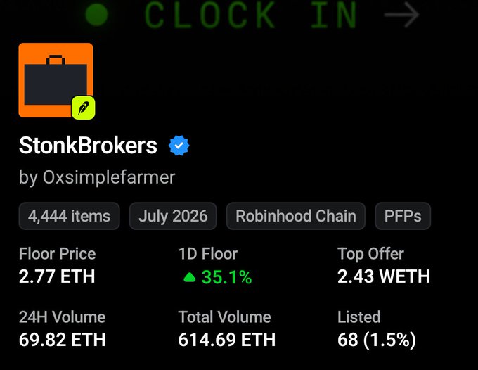 An NFT collection page for 'StonkBrokers' by Oxsimplefarmer on the Robinhood Chain, showing a floor price of 2.77 ETH, 24H volume of 69.82 ETH, and total volume of 614.69 ETH.