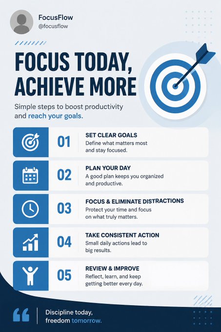 A productivity infographic titled 'FOCUS TODAY, ACHIEH MORE' by FocusFlow (@focusflow) outlines five steps: Set Clear Goals, Plan Your Day, Focus & Eliminate Distractions, Take Consistent Action, and Review & Improve, ending with the quote 'Discipline today, freedom tomorrow.'