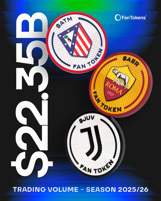 A promotional graphic for FanTokens showing three coins (BATM, ASR, JUV) for the 2025/26 season, with text 'FanTokens', '$25B', and 'TRADING VOLUME - SEASON 2025/26'.