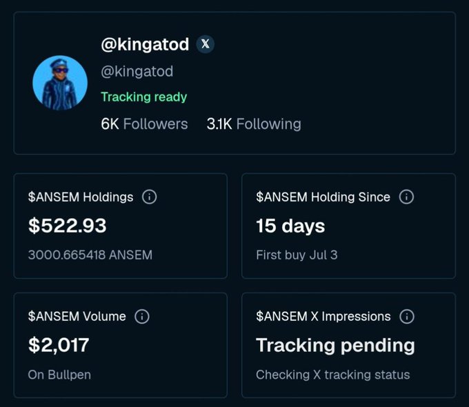 A social media profile dashboard for '@kingatod' showing '$ANSEM Holdings' of $522.93, a holding period of '15 days', a '$ANSEM Volume' of $2,017, and a status of 'Tracking ready'.