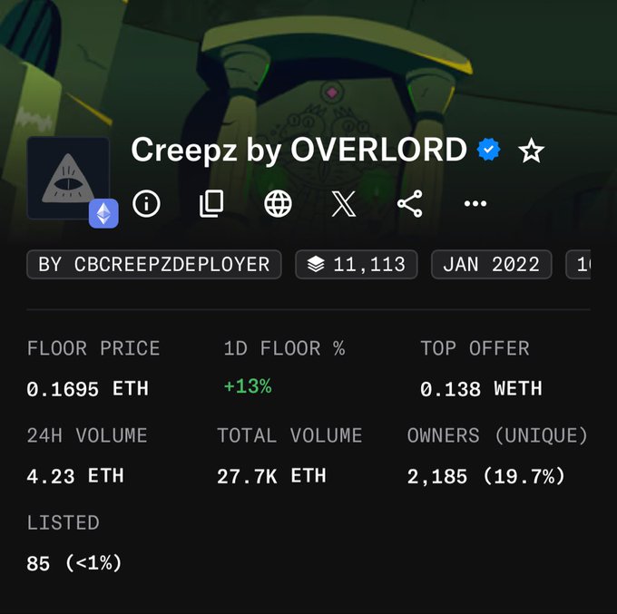 An NFT collection page showing 'Creepz by OVERLORD' with a floor price of 0.1695 ETH, 24H volume of 4.23 ETH, and 2,185 unique owners.