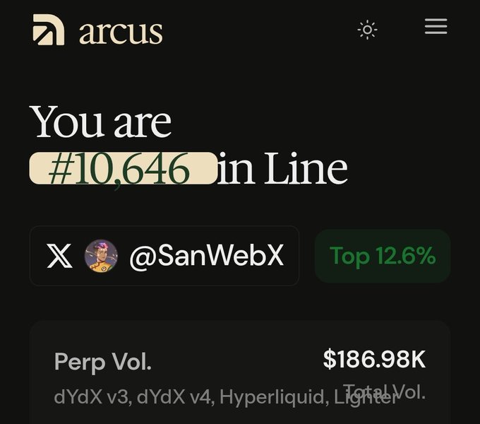 A screenshot from the Arcus platform showing 'You are #10,646 in Line' for user @SanWebX, with Perp Vol. listed as $186.98K across dYdX v3, dYdX v4, Hyperliquid, and Light.