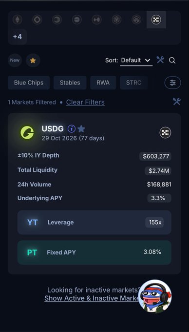 A cryptocurrency trading interface showing a USDG market with metrics including ±10% IY Depth of $603,277, Total Liquidity of $2.74M, 24h Volume of $168,881, and a Fixed APY of 3.08% with 155x leverage available.