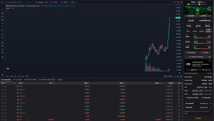 A trading platform screenshot showing a PORK/METIS on Uniswap V3 chart with candlestick price action, order book, and transaction history panels.