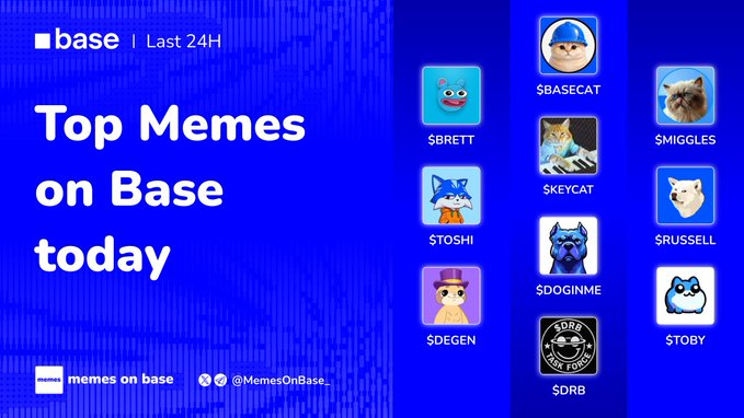 A promotional graphic from @MemesOnBase_ titled "Top Memes on Base - Last 24H" showcases eight trending Base meme tokens, featuring $BRETT, $TOSHI, $DEGEN, $BASECAT, $KEYCAT, $DOGINME, $SMIGGLES, $RUSSELL, $TOBY, and $DRB, with the accompanying post highlighting $BRETT as the cultural flagship and $BASECAT as a breakout new hardhat cat token.