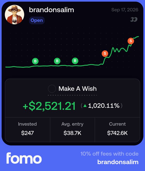 A Fomo app portfolio screenshot for user "brandonsalim" dated Sep 17, 2026, showing a "Make A Wish" holding up +$2,521.21 (1,020.11%), with buy and sell markers visible on the price chart—visually supporting the caption "Ok this time i took some profit" by highlighting the two recent sell (S) points near the top of the rising green trend.