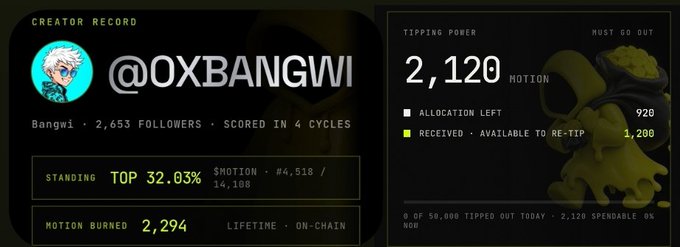 A dark-themed digital creator record dashboard showing the user @OXBANGWI with 2,653 followers, ranked in the top 32.03%, displaying a tipping power of 2,120 MOTION with 2,294 motion burned.