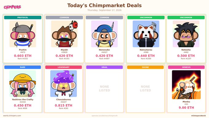 A screenshot of 'Today's Chimparket Deals' displays various NFT monkeys for sale with different rarity tiers and prices in ETH, including Pushin (0.603 ETH), Niyabi (0.420 ETH), and Monku (9.00 ETH).