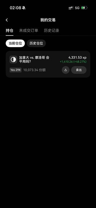 Chinese trading app screenshot of '我的交易' (My Trades) showing a long position on '加拿大 vs. 摩洛哥' (Canada vs. Morocco) market with 4,331.53 xp, up 48.27%.