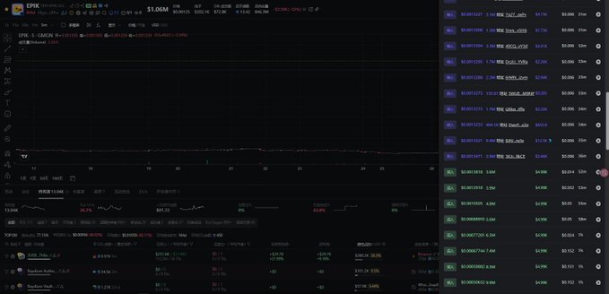 A dark-themed cryptocurrency trading interface displays an EPIC/USDT order book on the left and real-time trade execution lists with quantities in USDT and TRX on the right.
