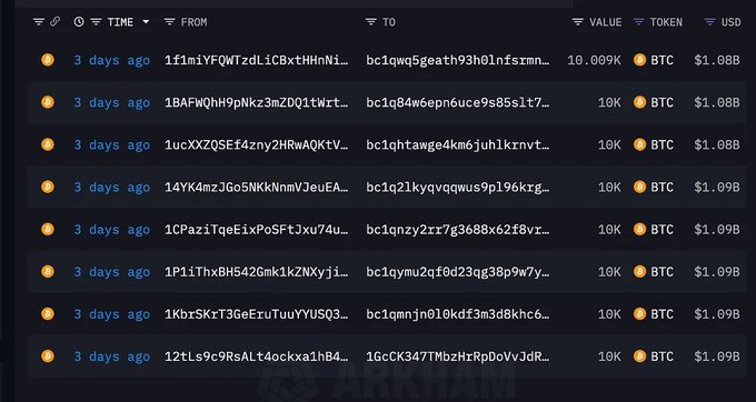 A cryptocurrency transaction history table showing multiple BTC transfers of 10,000-10,009 BTC (~$1.08-1.09B USD) from 3 days ago, with Arkham branding at the bottom.