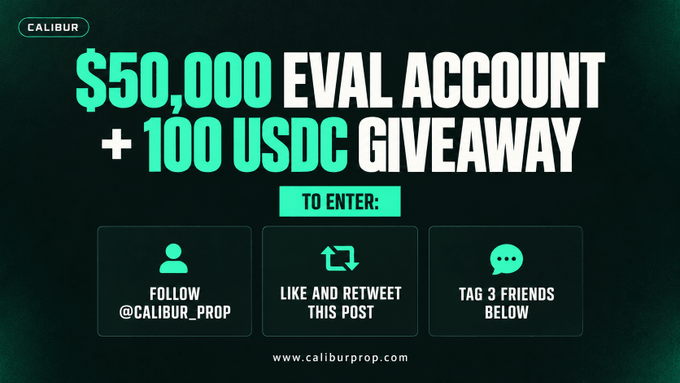 The image is a promotional graphic from Calibur advertising a $50,000 evaluation account plus $100 USDC giveaway, instructing followers to enter by following @Calibur_prop, liking and retweeting the post, and tagging 3 friends. It complements the tweet by visualizing the prize details and entry steps in a bold, dark-themed layout with mint-green accents.