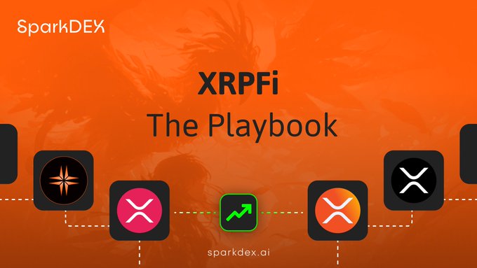 A SparkDEX promotional graphic titled 'XRPFi The Playbook' featuring logos of various XRP-related projects on an orange background.