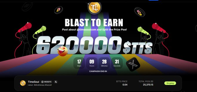A promotional banner for TimeSoul's "Blast to Earn" campaign advertises a $TTS prize pool of 6,200,000 tokens, with 17 days, 9 hours, 28 minutes, and 31 seconds remaining, tied to a social media post contest. The image highlights TimeSoul's crypto-powered mindfulness ecosystem, featuring its $TTS token (priced at $0.04) and a total pool of $25,970.15, visually connecting the campaign's rewards to the project's well-being and gamified engagement theme.