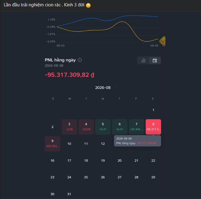A trading P&L (profit and loss) dashboard screenshot showing a daily loss of -95,317,309.82 đ on August 8, 2026, with Vietnamese commentary 'Lần đầu trải nghiệm cion rác. Kính 3 đời' and a 3-day chart with an upset emoji.